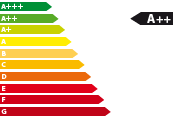 Sofort verfügbar Skoda Octavia Combi - Energieeffizienzklasse A++